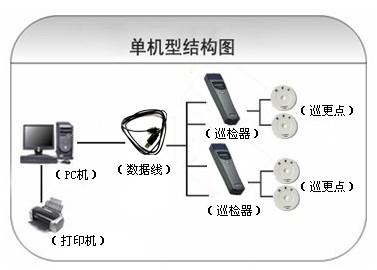 南皮县巡更系统六号