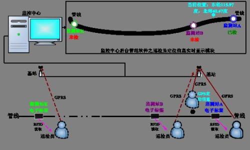 南皮县巡更系统八号