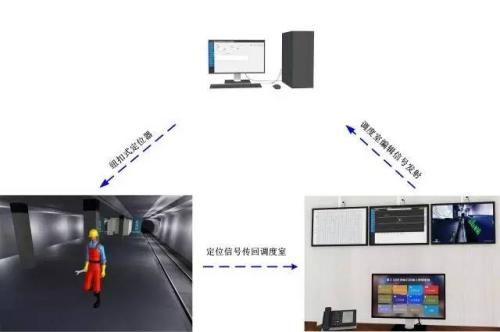 南皮县人员定位系统三号