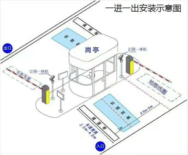 南皮县标准车牌识别系统安装图