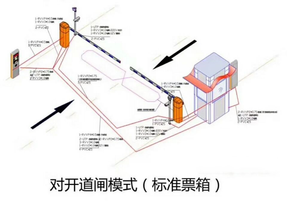 南皮县对开道闸单通道收费系统