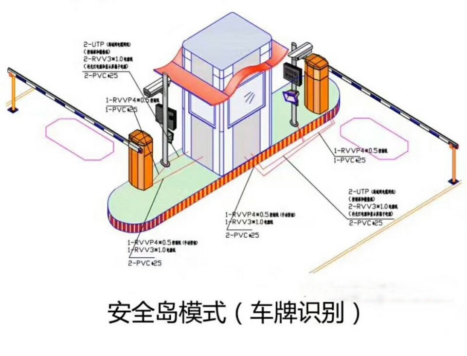 南皮县双通道带岗亭车牌识别