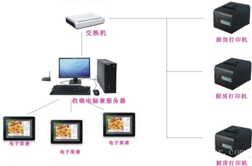 南皮县收银系统六号