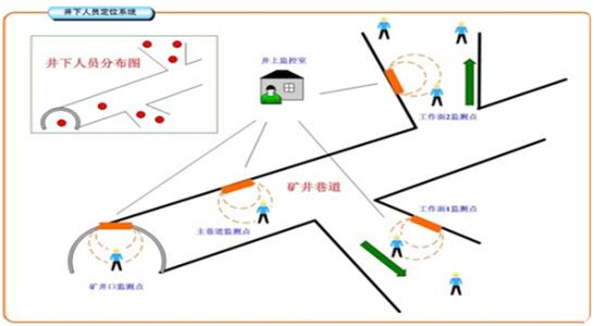 南皮县人员定位系统七号